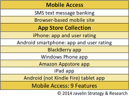 Mobile Banking Accessibility Criteria