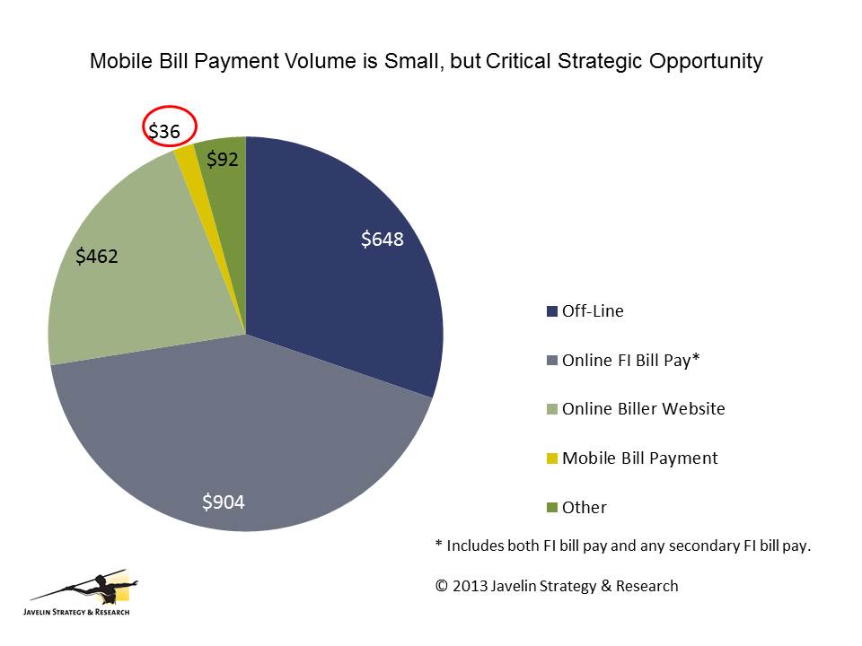 1321J_Mobile-bill-payment-volume-small
