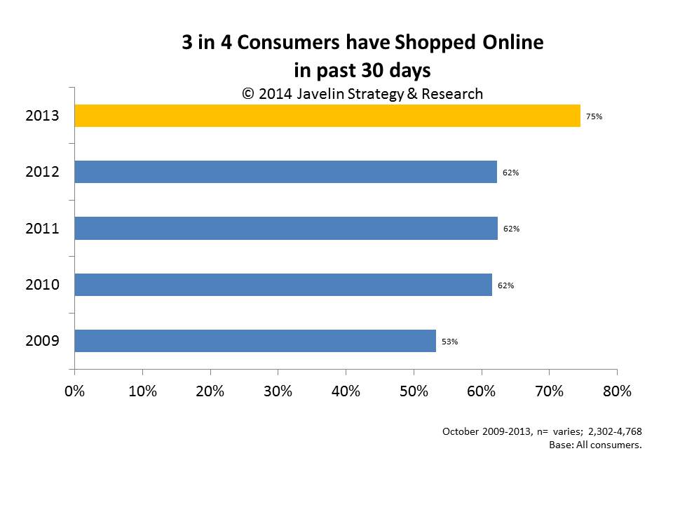 1406J_three_out_four_consumers_shopped_online_Ecommerce_Shoppers