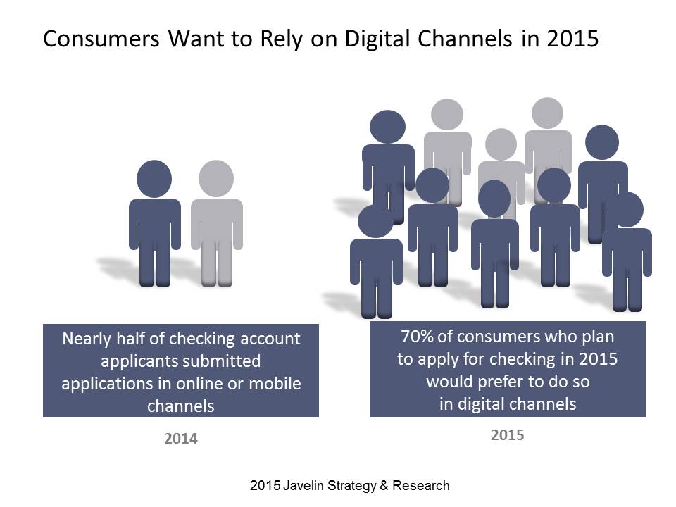 Consumers Want to Rely on Digital Channels in 2015