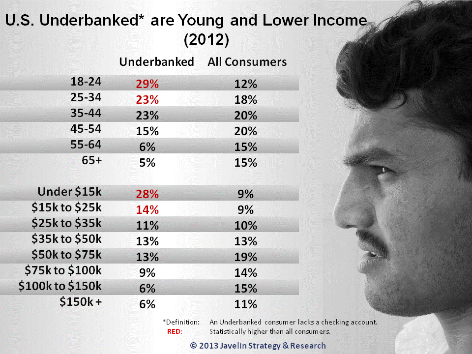1305J.Underbanked_Young_Lower_Income