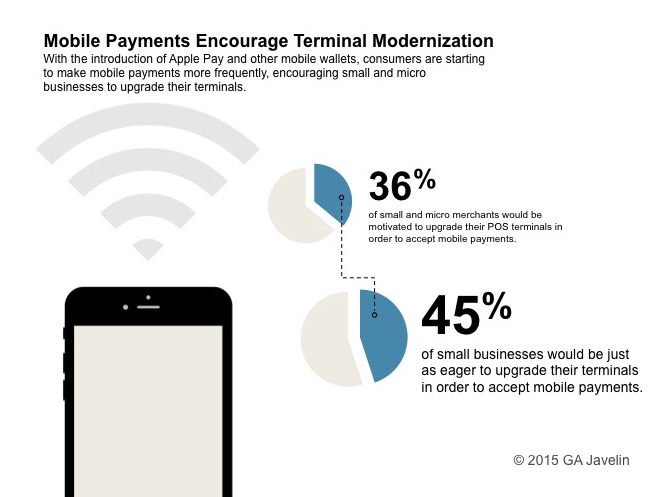 1519J_small_business_EMV_Readiness_mobile_payments_encourage_terminal_modernization