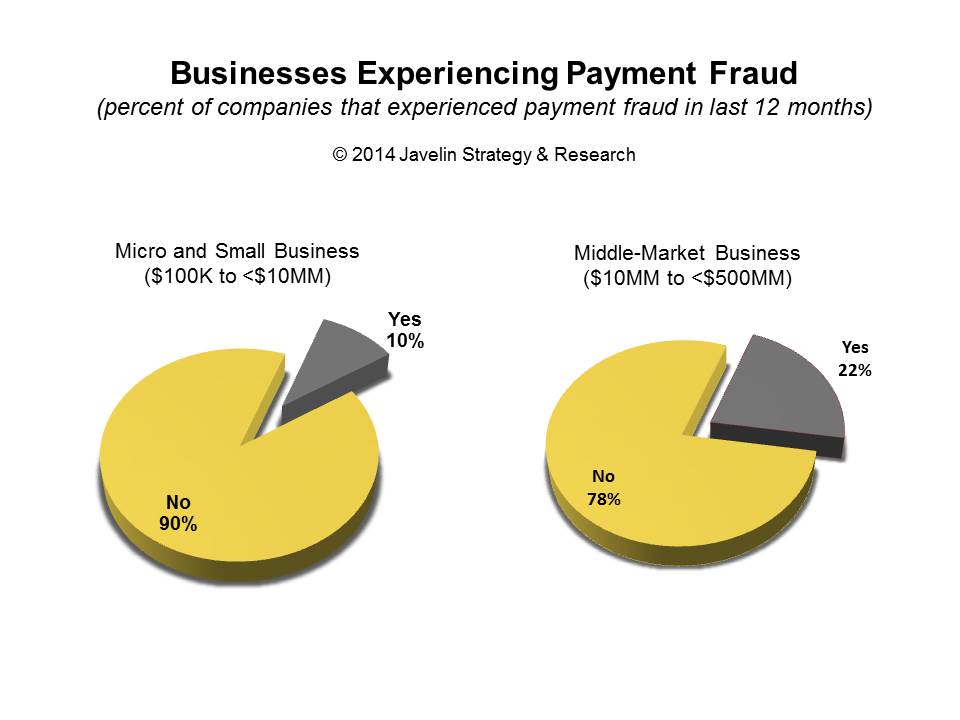 small_business_experience_payment_fraud