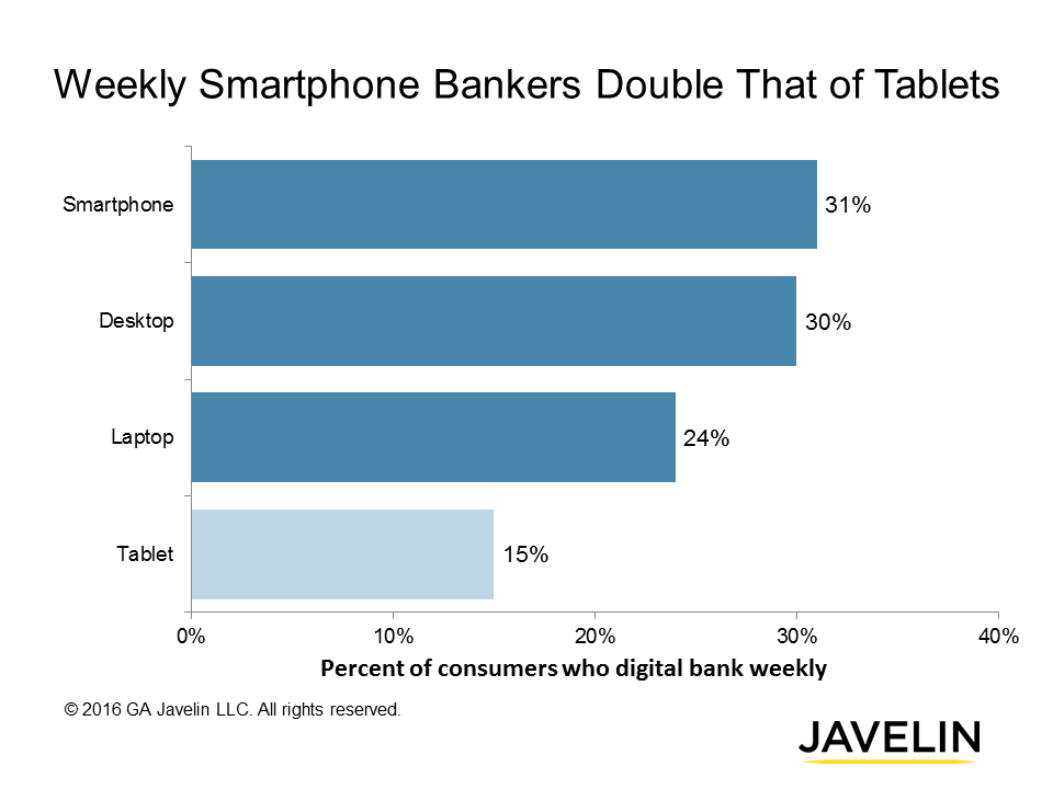 weekly-smartphone-bankers-double-tablets-javelin