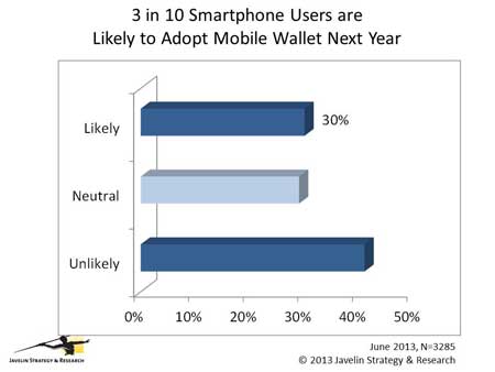 1320J_Smartphone_users_adopt_mobile_wallet