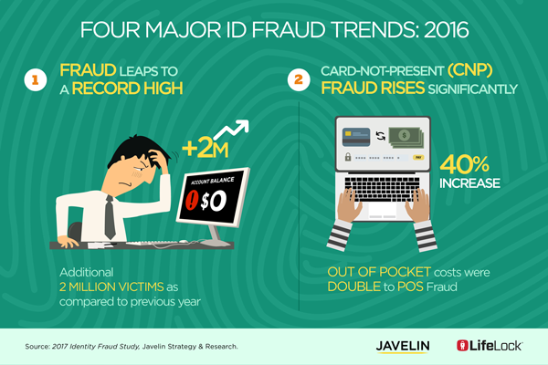 17-1001J-Four-Major-Trends-Identity-Fraud-2016-Javelin