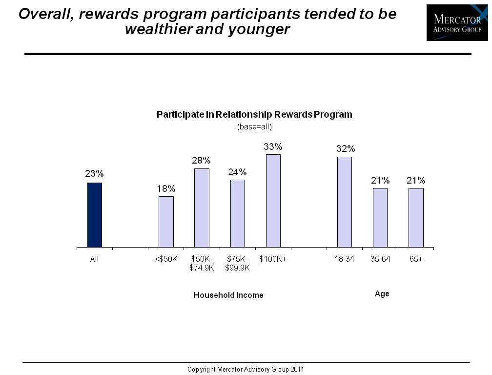Banking on loyalty.exhibits.final