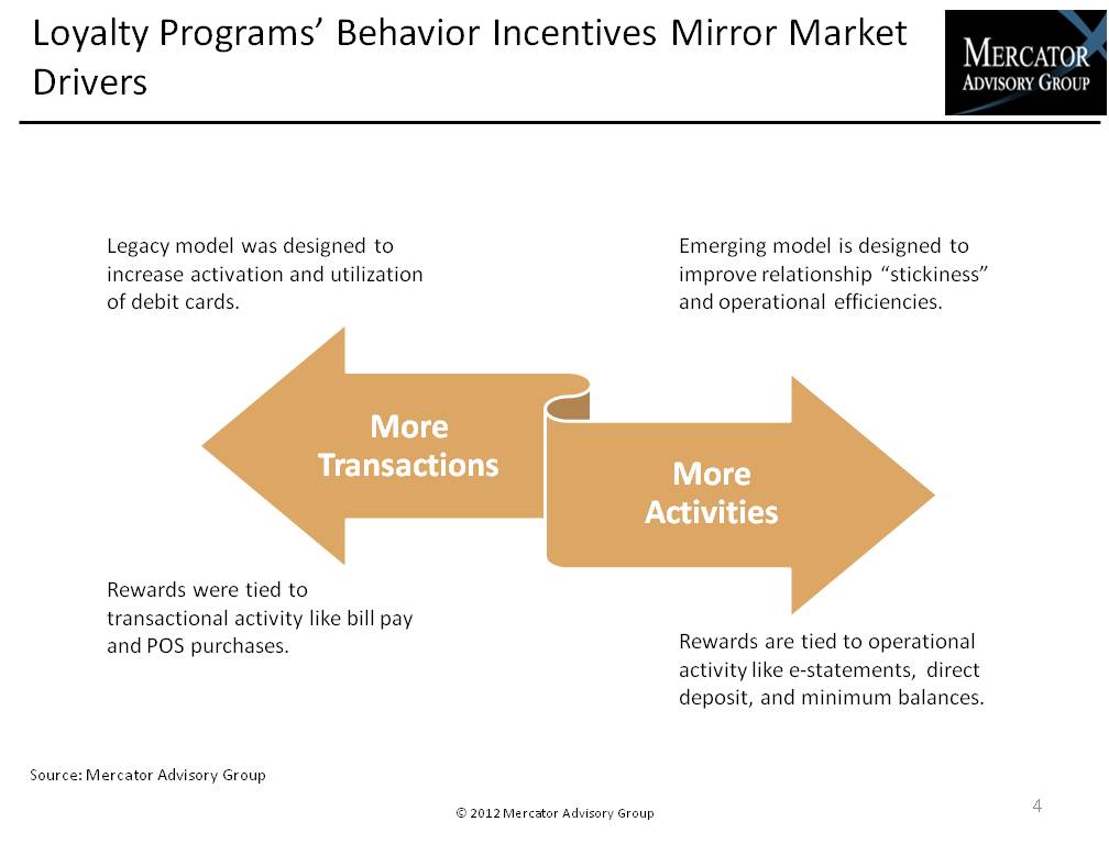 Top 50 Debit Card Image