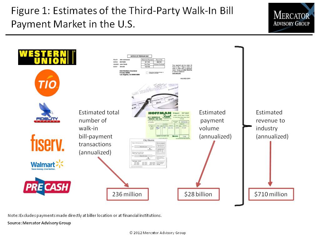 Walk In Bill Payments Image