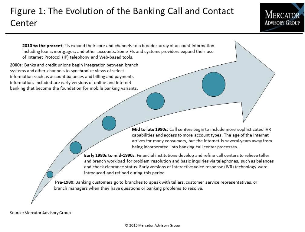 Contact Centers Drive Cust Satisfaction