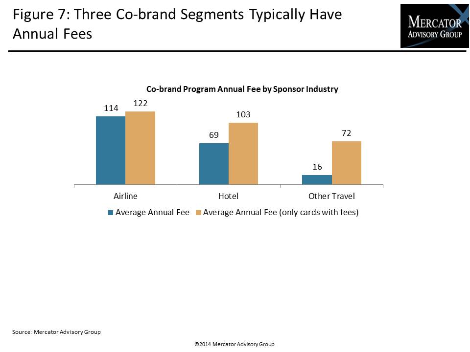 Co branded Credit Cards Rpt EXHBITS FINAL