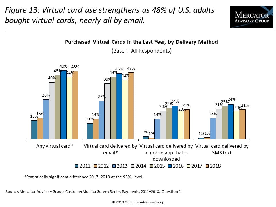 Consumers and Prepaid EXHIBITS FINAL