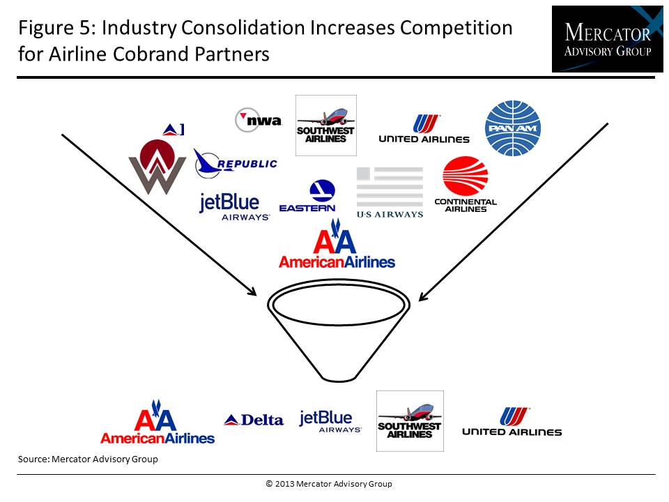Credit Card Reward Prg