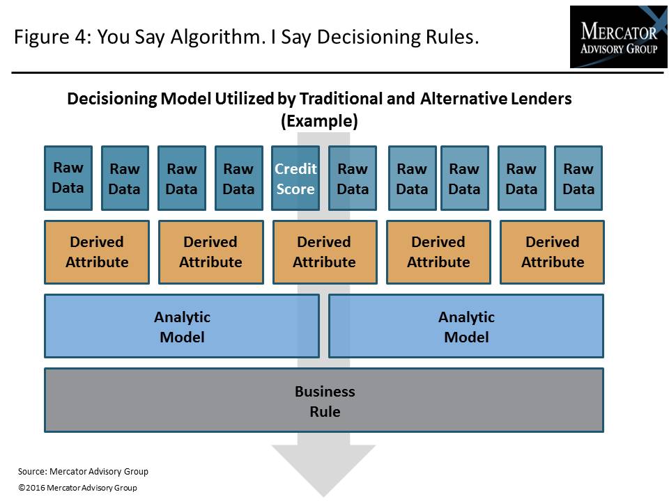 Credit Scoring Rpt EXHIBITS FINAL