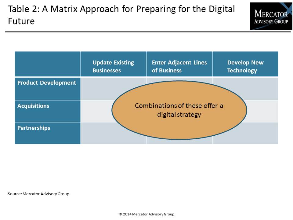 Embracing Digital Future Exhibits FINAL
