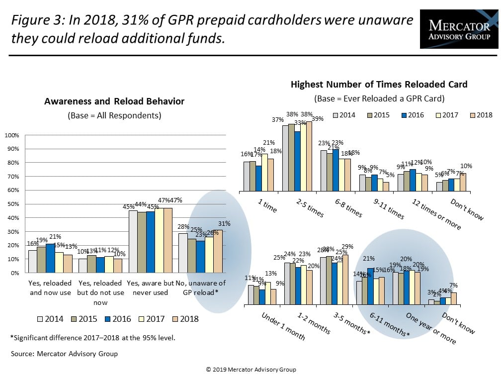 GPR Portfolio Profitabilty EXHIBITS FINAL