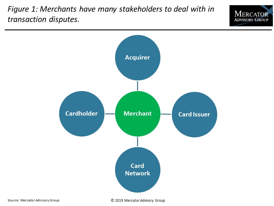 Mercator Advisory Group report EXHIBITS Merchant Chargebacks Are on the Rise Due to Friendly Fraud Dec2019