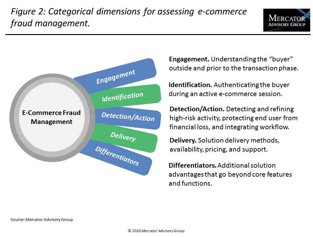 Mercator E Commerce Fraud Solution, Part 2 Vendor Assessment May2020