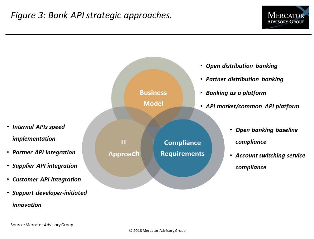 Open Banking APIS EXHIBITS FINAL