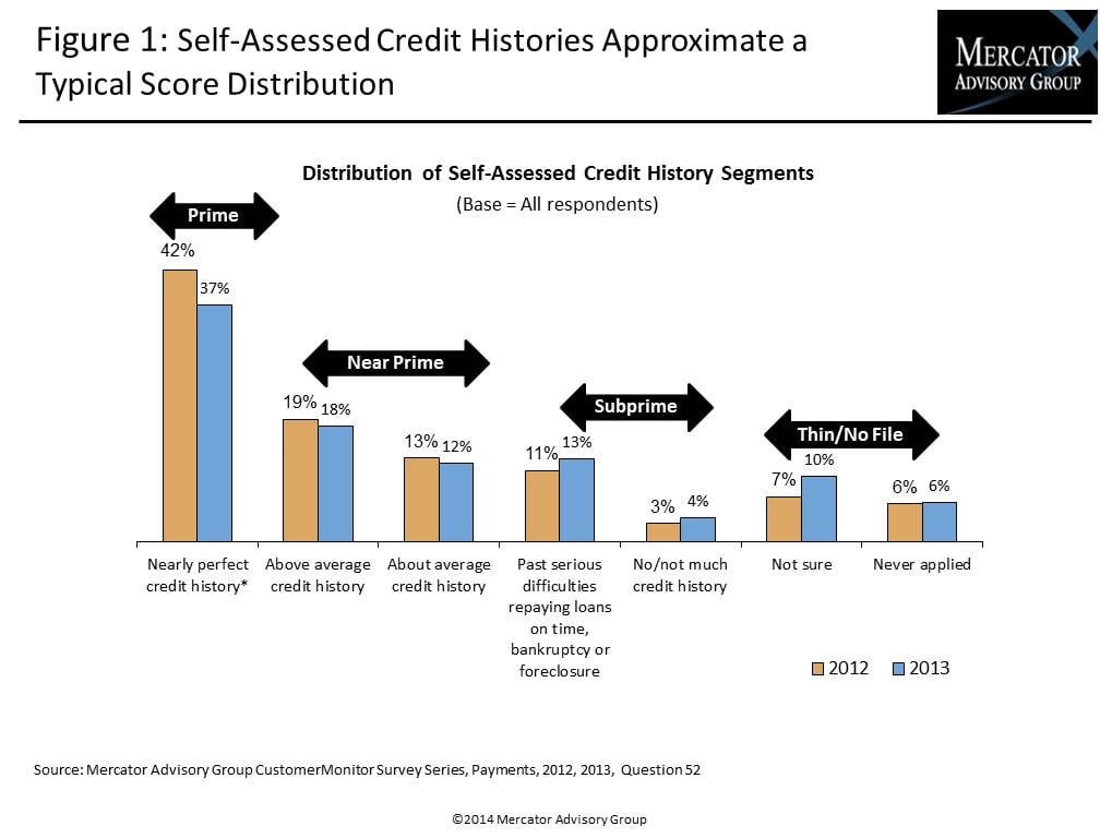 Secured Credit Cards EXHIBITS FINAL
