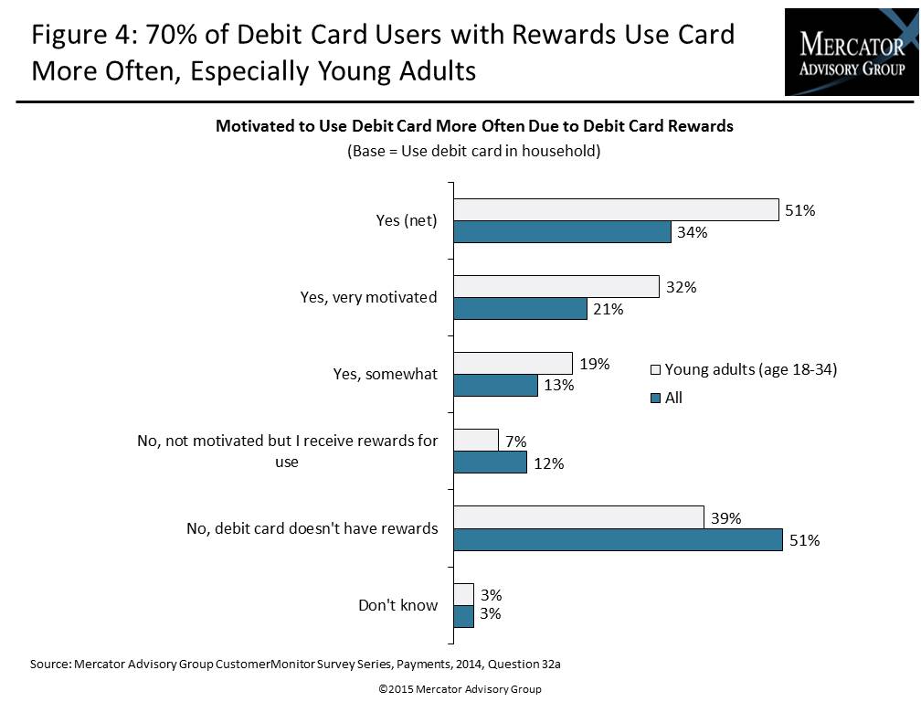 US Debit Rewards 2014 Report