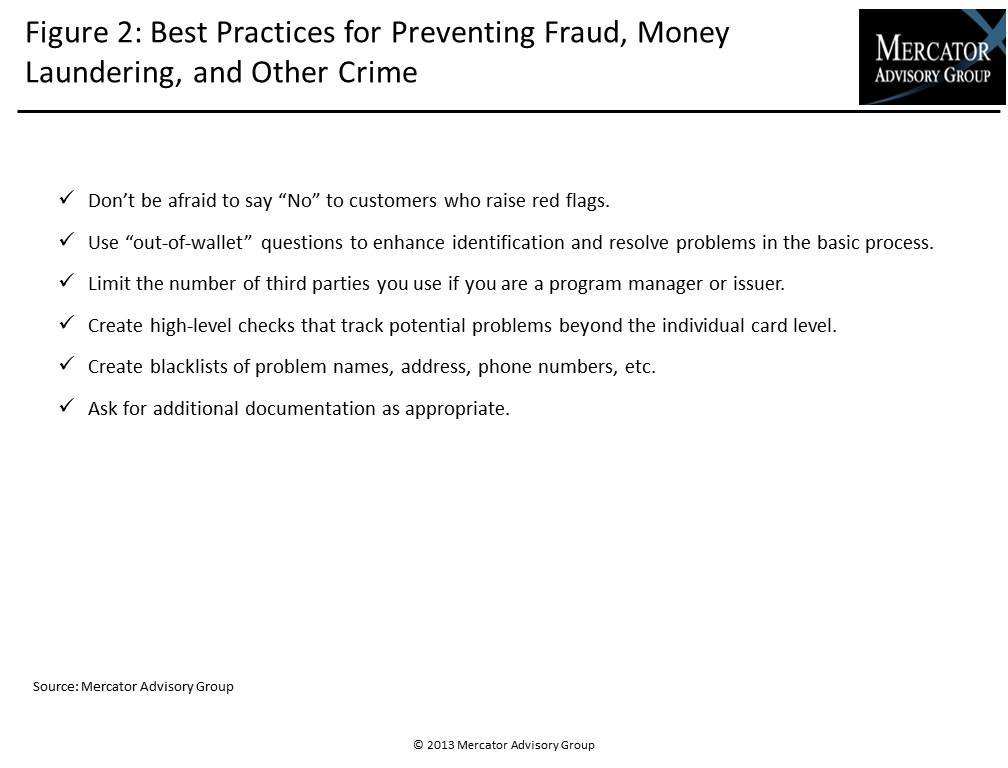 Prepaid Card Fraud