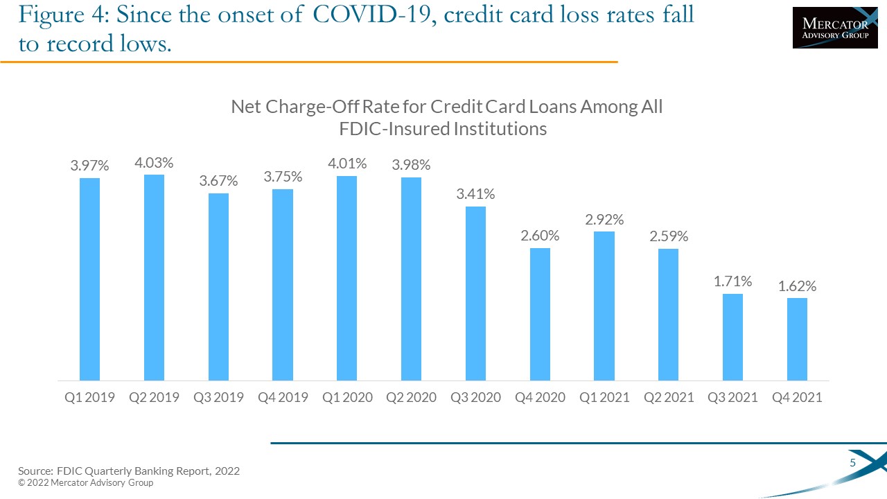 Credit Card Issuers: Drive Down Costs Before Loan Losses Rise