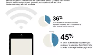 Mobile Payments Could Increase EMV Adoption Among Small Businesses